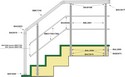 ansamblu balustrade montaj lateral cu bare decorative