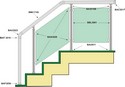ansamblu montaj pe trepte cu panouri decorative